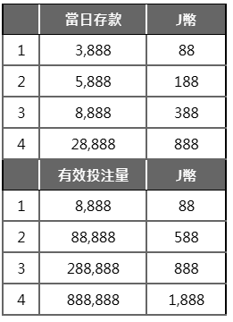 JP大獎娛樂城 中秋賞月 大獎降臨 儲值加碼5888